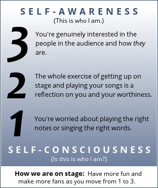 3 Steps to making fans